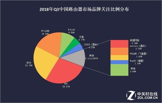 從核心到前沿 網(wǎng)絡(luò)設(shè)備品牌結(jié)構(gòu)與網(wǎng)絡(luò)技術(shù)研究全景解析