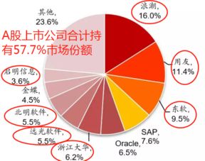 工業(yè)互聯(lián)網(wǎng)暖風(fēng)襲來(lái)，錯(cuò)過(guò)東土科技？這5只數(shù)據(jù)服務(wù)潛力股值得關(guān)注